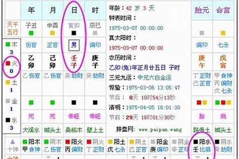 八字怎麼看重不重